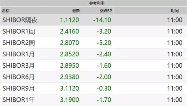春节后资金面怎么看？