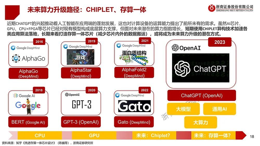 全球芯片"狂飙"进行时！半导体的春天来了？