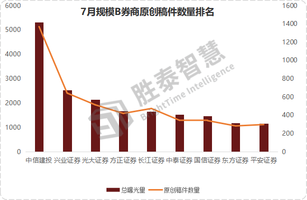 35家券商，最新业绩曝光！