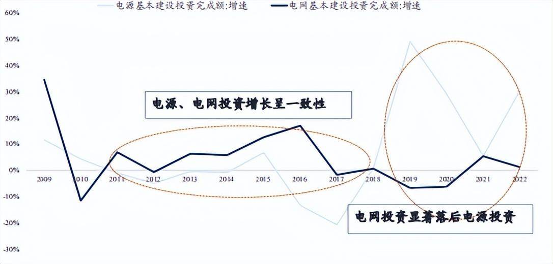 2024年行业展望：光伏行业大洗牌再度来临？