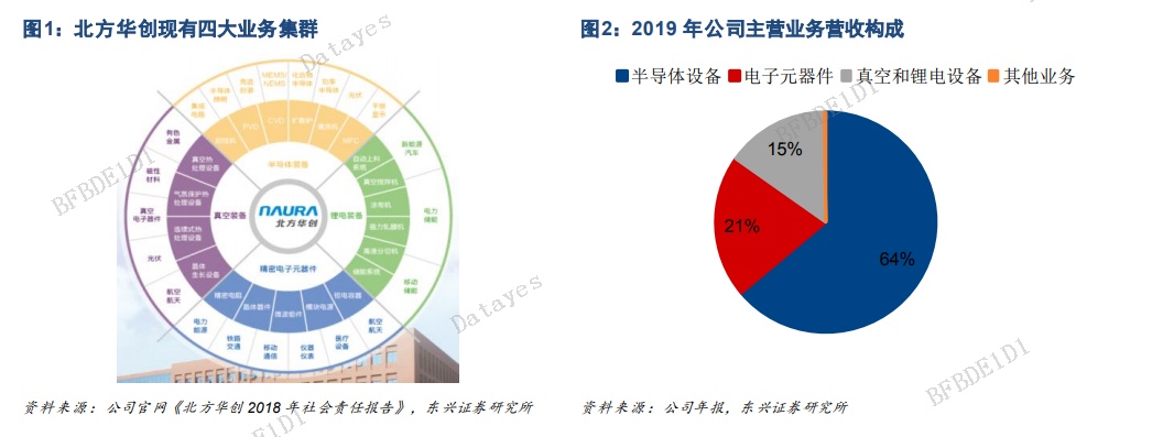 全球芯片"狂飙"进行时！半导体的春天来了？