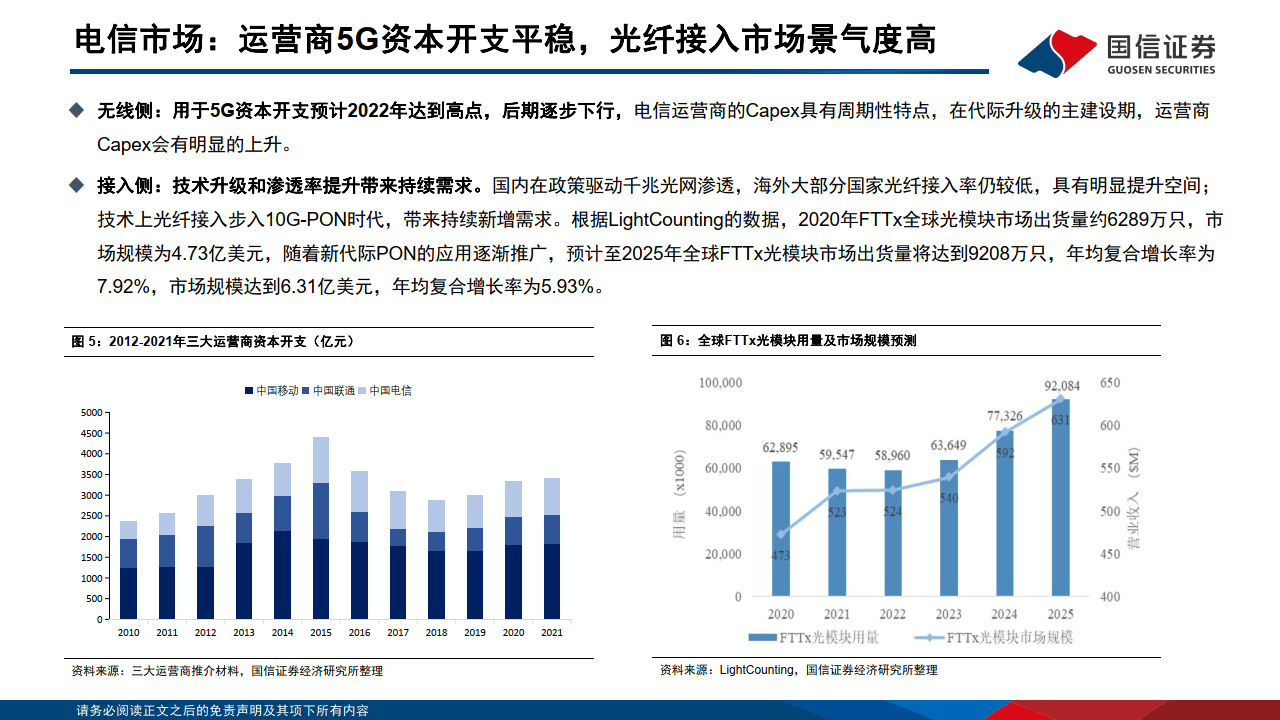 2024年行业展望：光伏行业大洗牌再度来临？