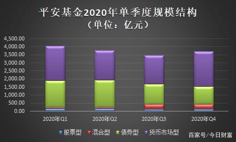 短债基金大增3000亿 成今年规模冲刺主力