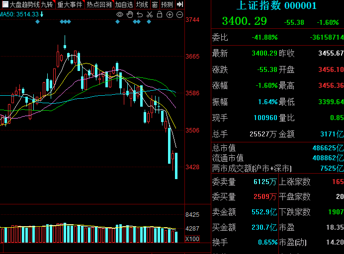 大逆转！北上资金2月买入超600亿元，创近13个月新高，连续6个月增持这些股，14股持仓翻倍