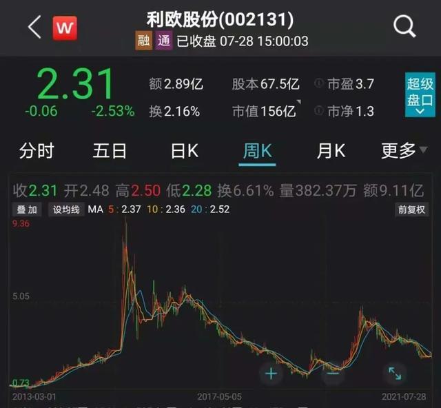 量化客户“喊冤”！亏了20万 还计提3万业绩报酬！巨头遭控诉 背后有何玄机？