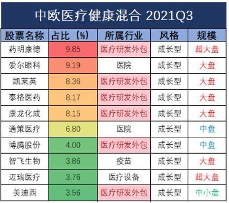 跌了近3年，当下医药基金如何了？2024年关注哪些细分赛道？