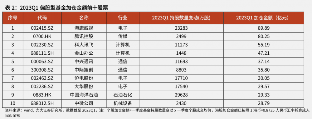 2023年末盘点：公募基金十大关键词