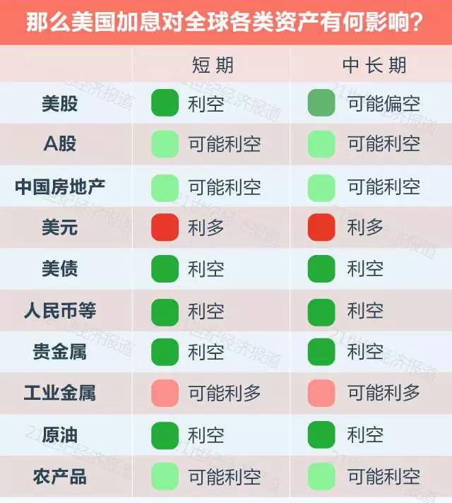 重磅！美联储，最新发布！