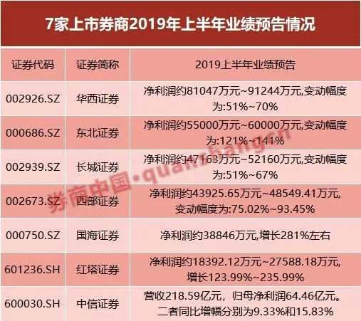 券商掘金新机会！这项业务流程发布