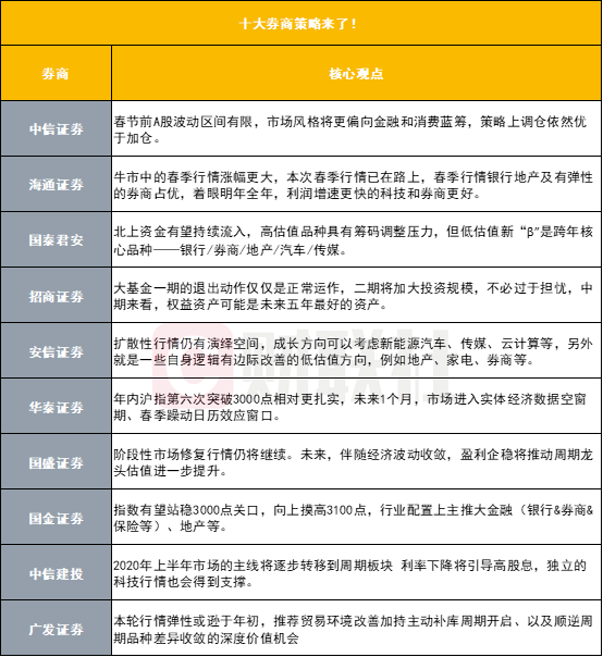 十大券商策略：两会是本轮春季行情窗口期！重点关注AI+新质生产力