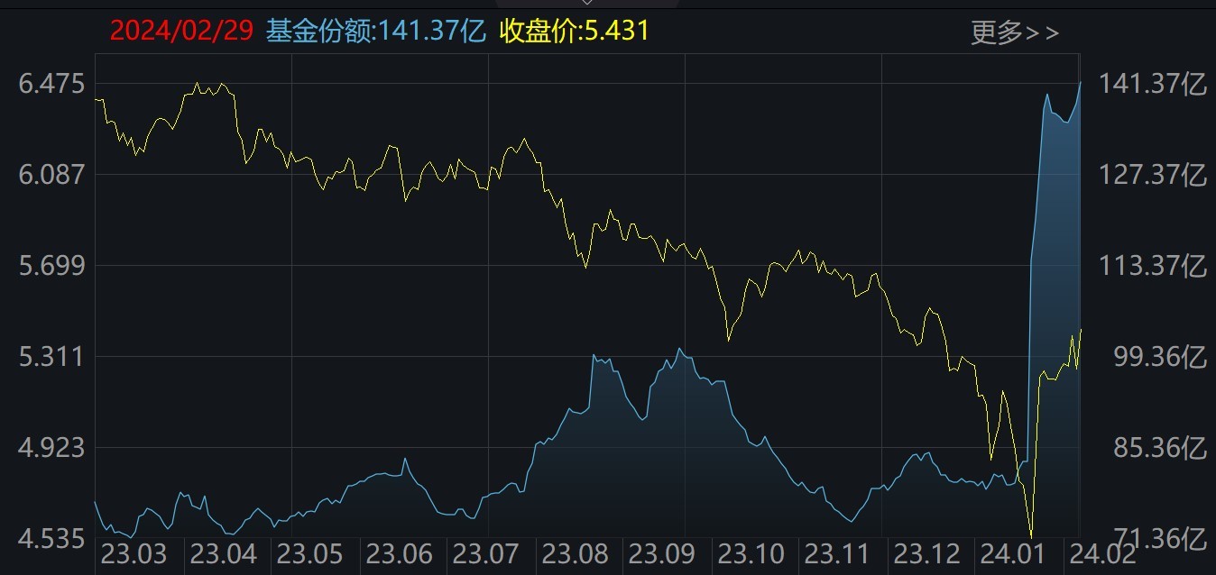 【ETF观察】2月23日股票ETF净流入9.94亿元