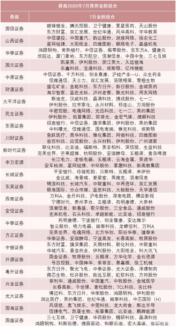今日，龙年两“创”第一只新股来了！3月券商金股名单大曝光，AI办公龙头获最多关注