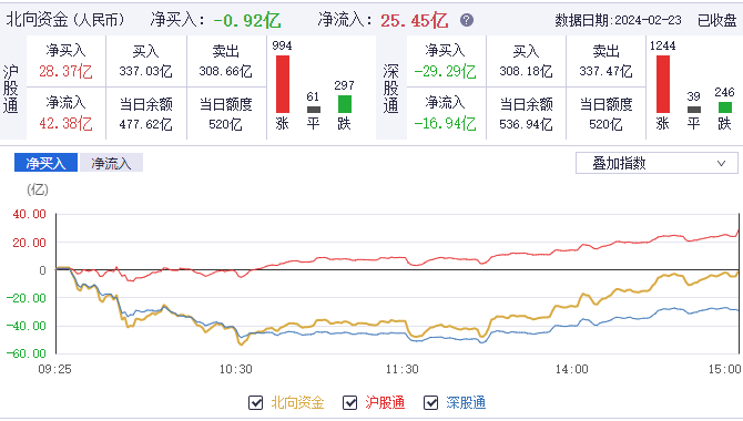 "黑"马！煤炭股力压AI大牛股，3年暴涨4倍！谁在底部接走了筹码？