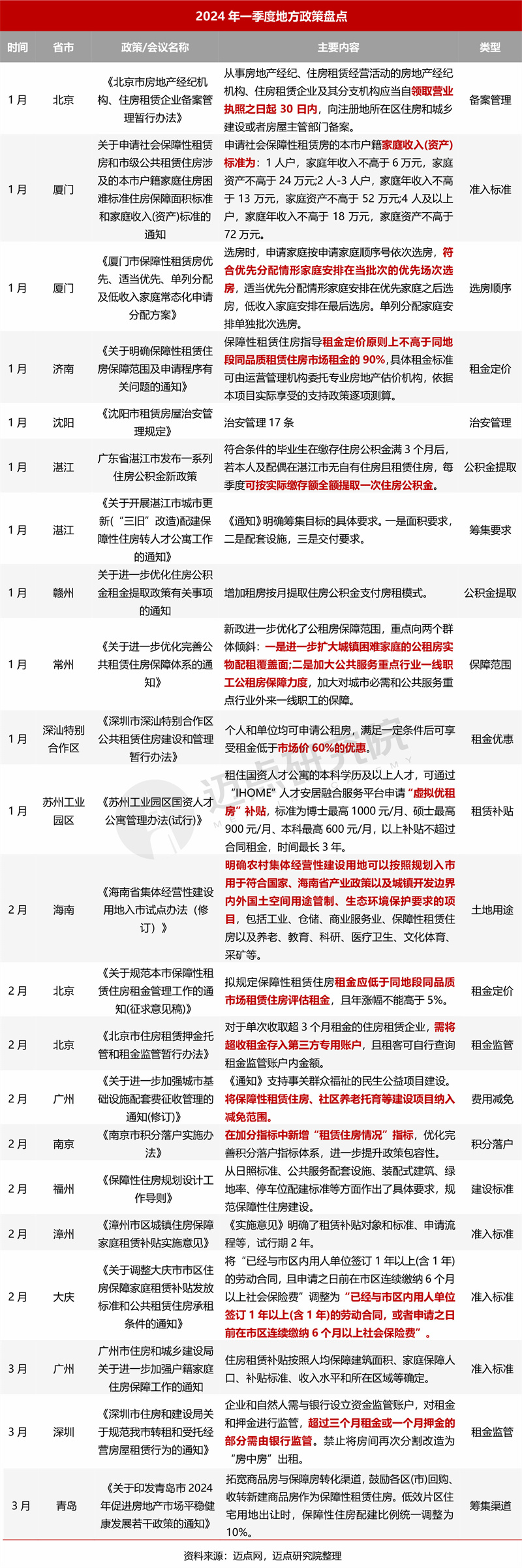 落实金融监管全覆盖 兜底监管制度性安排逐步完善