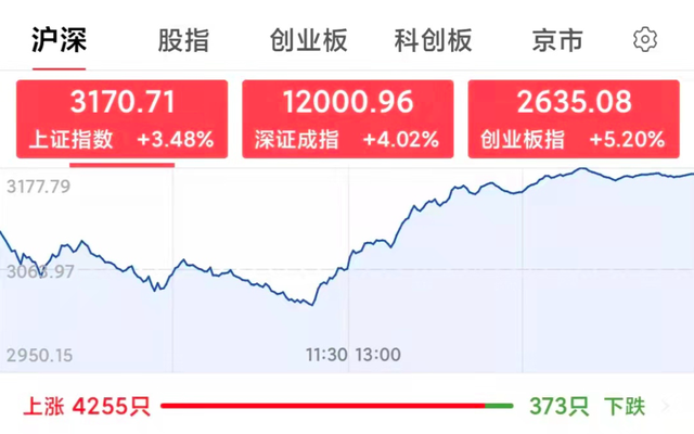 “变道”北交所IPO企业增多项目撤回数量也在加大