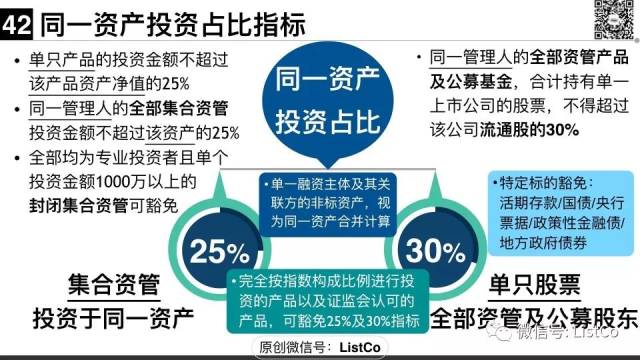 私募投资基金监管办法引热议 业内建言实施差异化监管