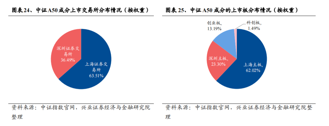 兴业基金：AI走强、出口数据超预期，关注中证500指数表现