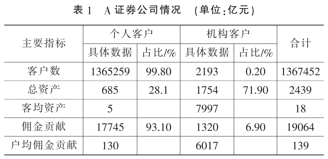 基金不宜以交易佣金支付券商研究服务费用