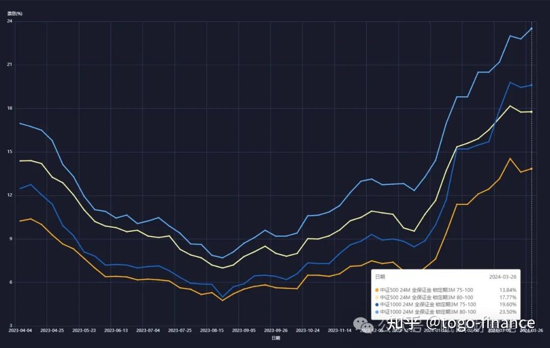 兴业基金：AI走强、出口数据超预期，关注中证500指数表现