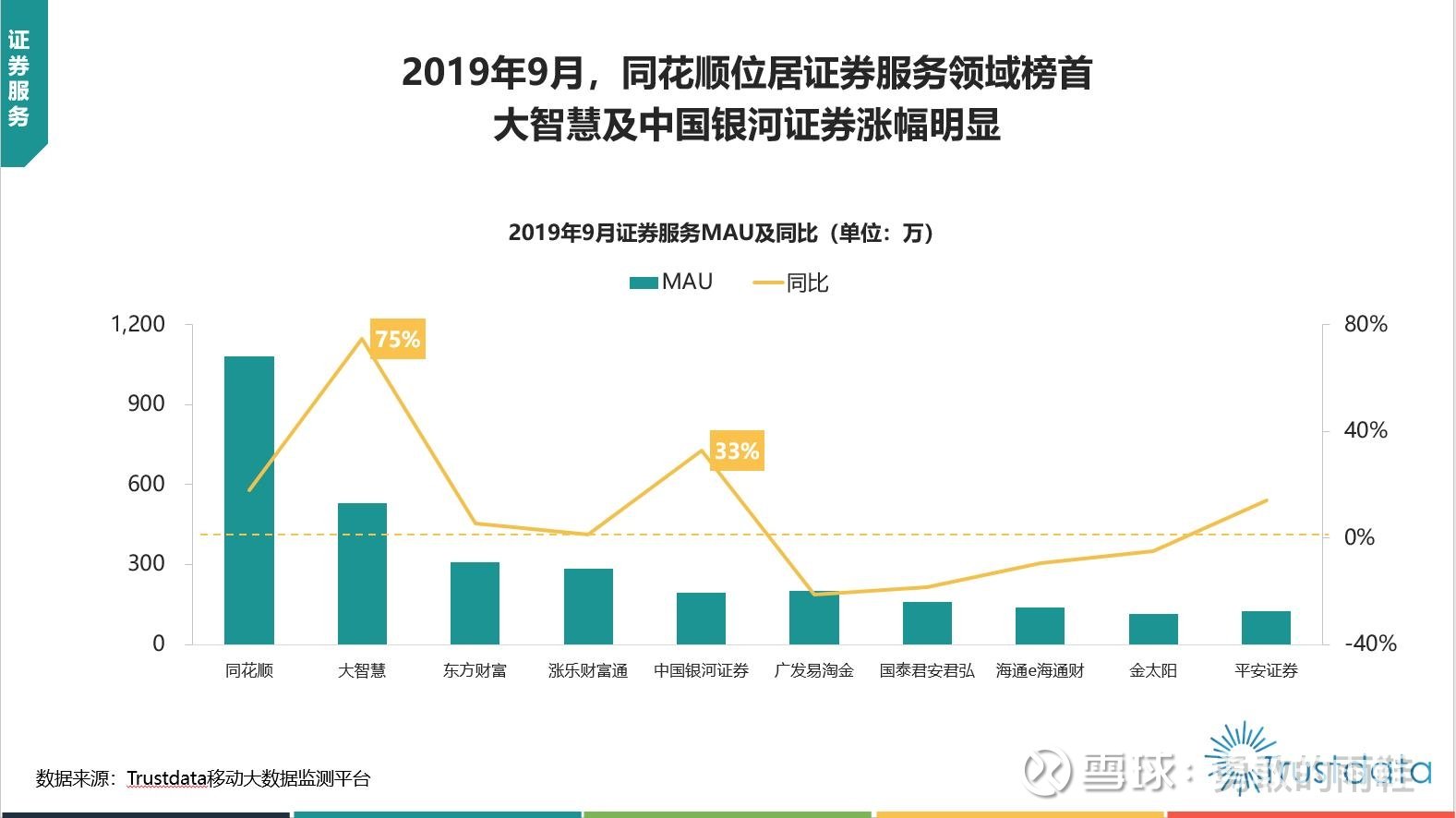 公募降佣对券商业绩影响有限 后续渠道费用改革受关注