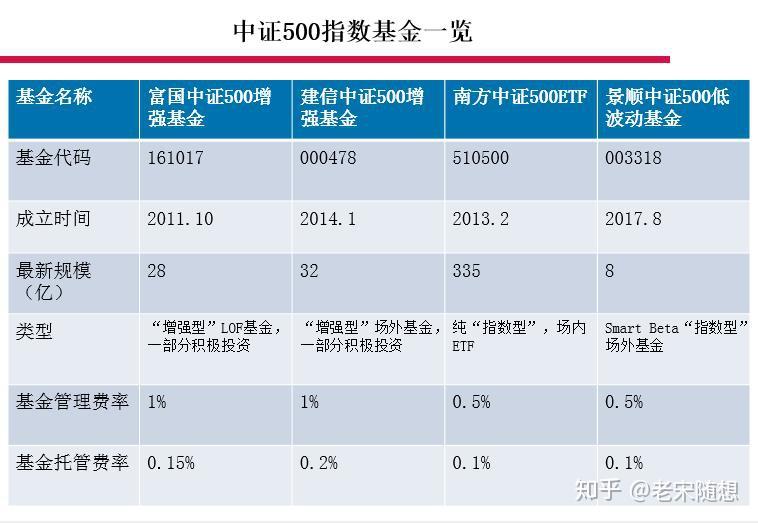 兴业基金：AI走强、出口数据超预期，关注中证500指数表现