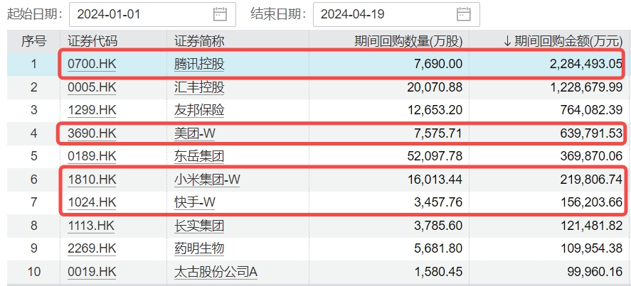 真金白银彰显信心 上市公司回购持续扩军