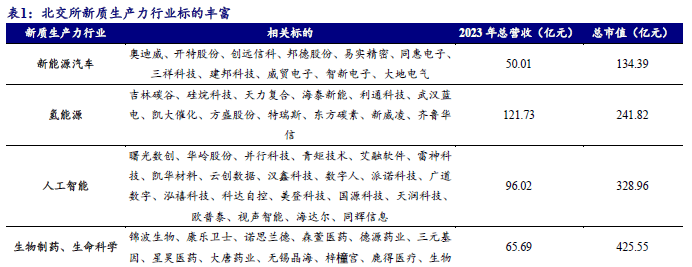 热度飙升！都在谈论新质生产力，核心投资机会在哪？