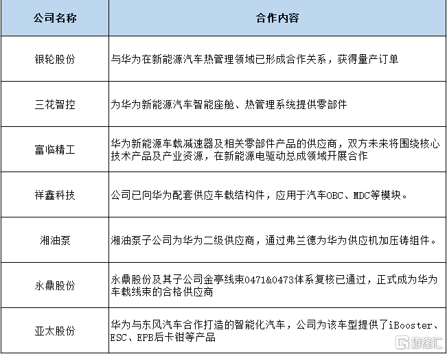 飞行汽车概念板块爆发 十余家公司回应相关业务情况