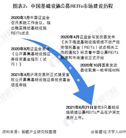 上交所：稳步有序推动REITs市场扩容增类