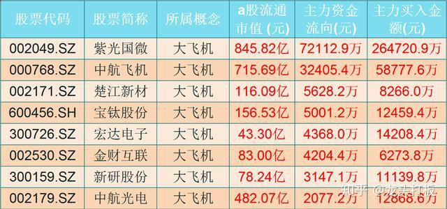 飞行汽车概念板块爆发 十余家公司回应相关业务情况