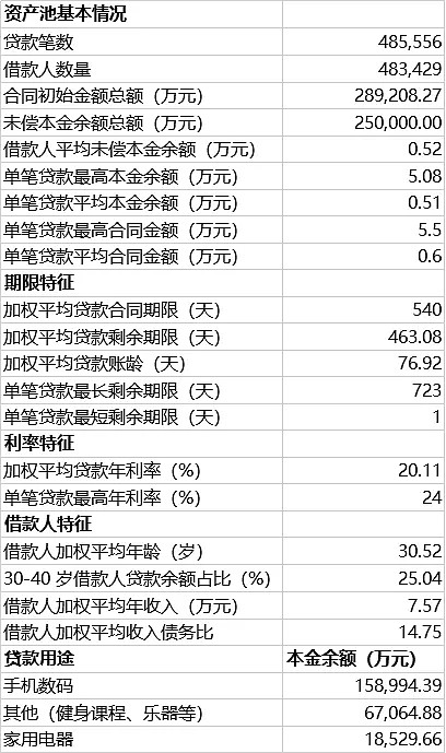 建信信托获沪深交易所债券市场研究课题一等奖
