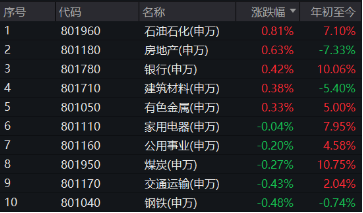 收评：沪指缩量涨0.62%，芯片概念爆发，CPO概念等活跃