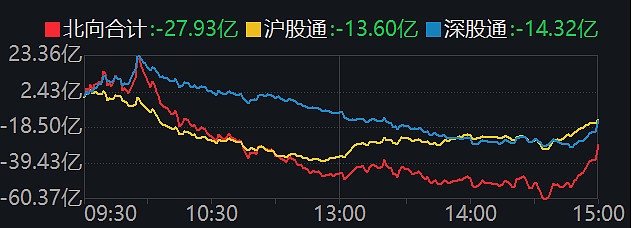 收评：沪指缩量涨0.62%，芯片概念爆发，CPO概念等活跃