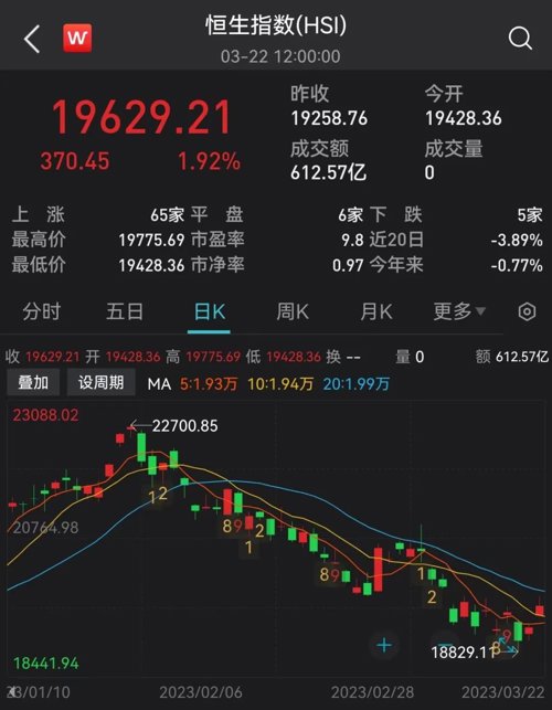 重大转变！外围突传利好！