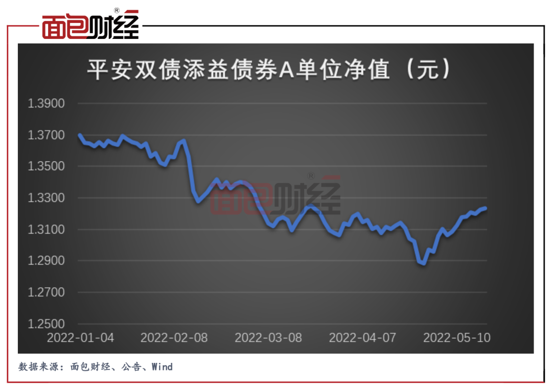两融余额重回1.5万亿元 12只业绩预喜股获连续加仓