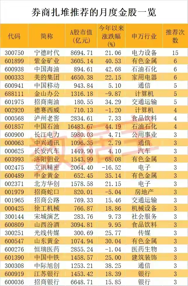 "券茅"业绩出炉！净利降了，但这块业务大放异彩