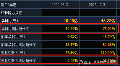 A股年报披露超100家，多家公司慷慨分红！