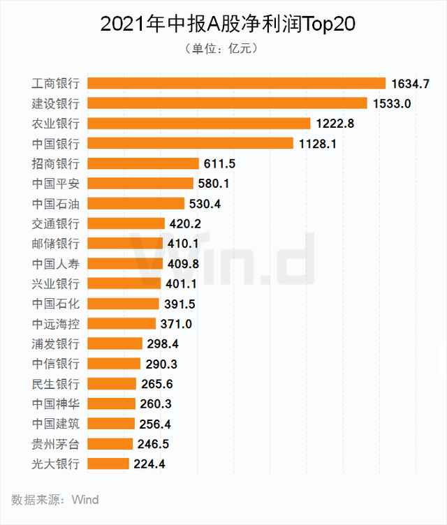 A股年报披露超100家，多家公司慷慨分红！