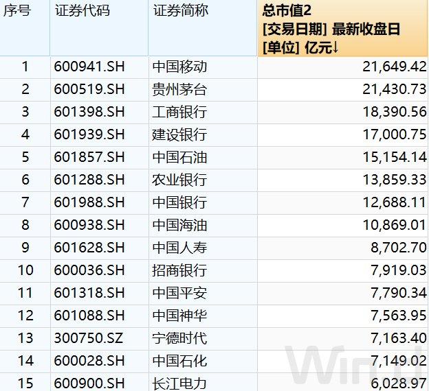 开局良好，这一行业迎来估值修复，这些概念股获市场追捧