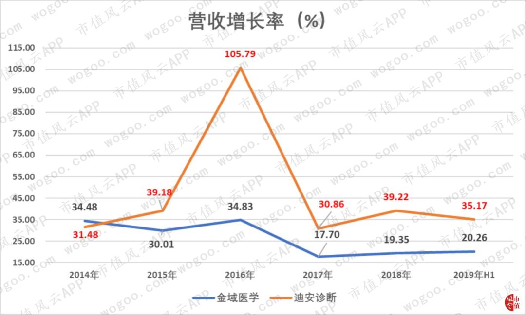 服装股突然爆发！公募抢筹抱团，社保基金也入场