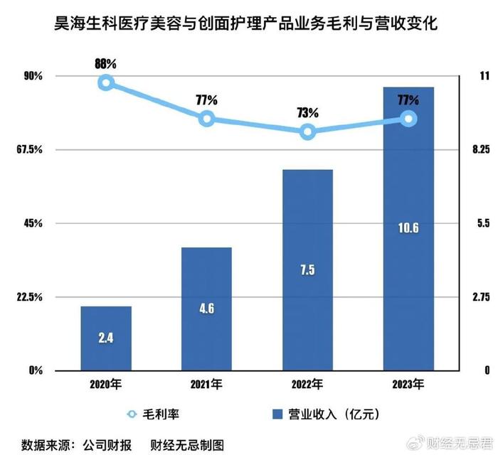 多只调研股业绩向好，两只医美概念股增幅居前