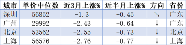 券商板块持续走强 方正证券涨停