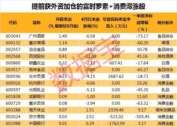 富时罗素纳A指数样本调整 预计带来增量资金超50亿元