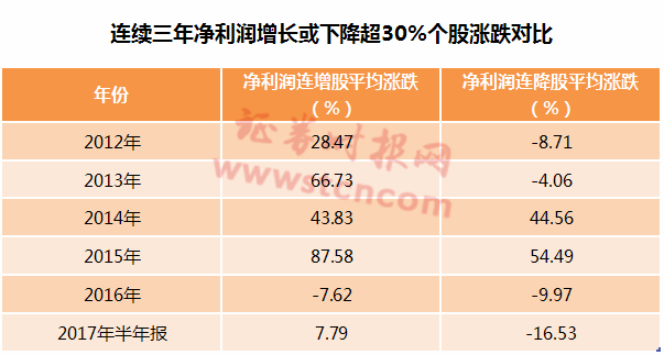 因涉嫌信息披露违法违规，氯碱龙头股被证监会立案！分红率创新高，26家公司派现超10亿元（附股）