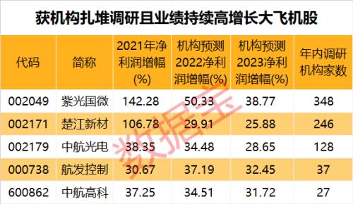 最新海外机构调研股名单出炉，2股最受关注