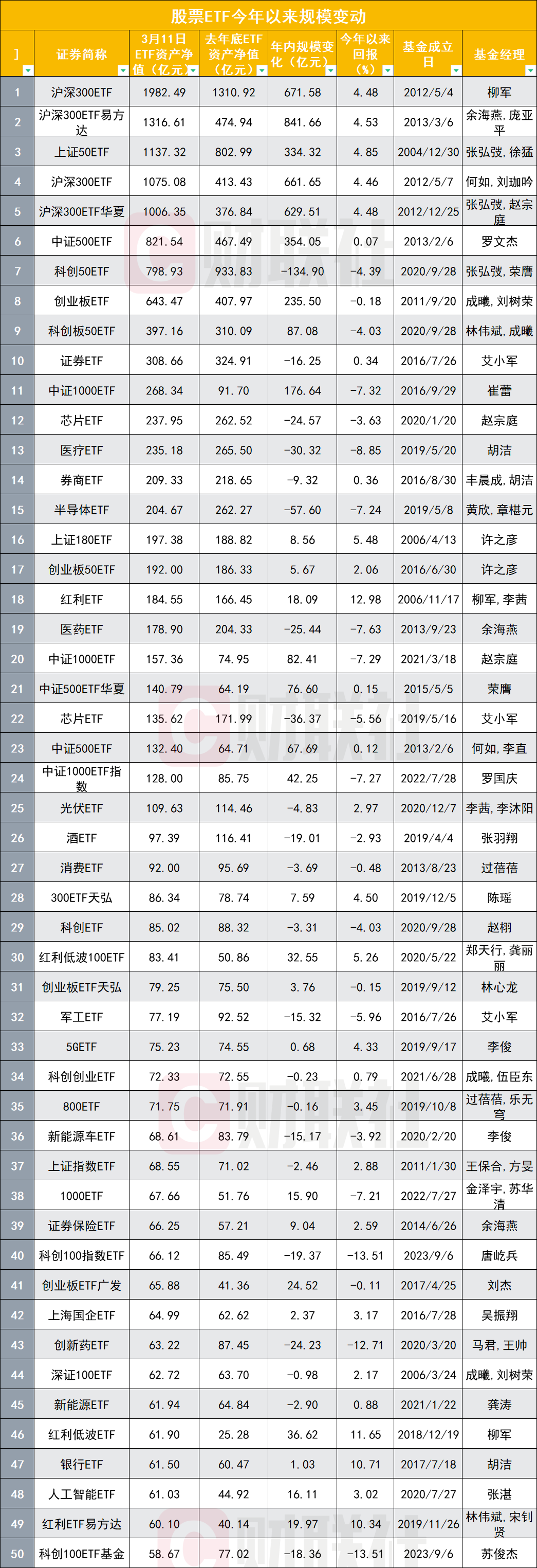 【ETF观察】3月27日股票ETF净流出278.88亿元