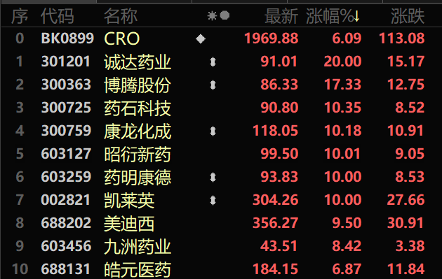 易方达基金范冰：中概互联网板块估值仍相对较低