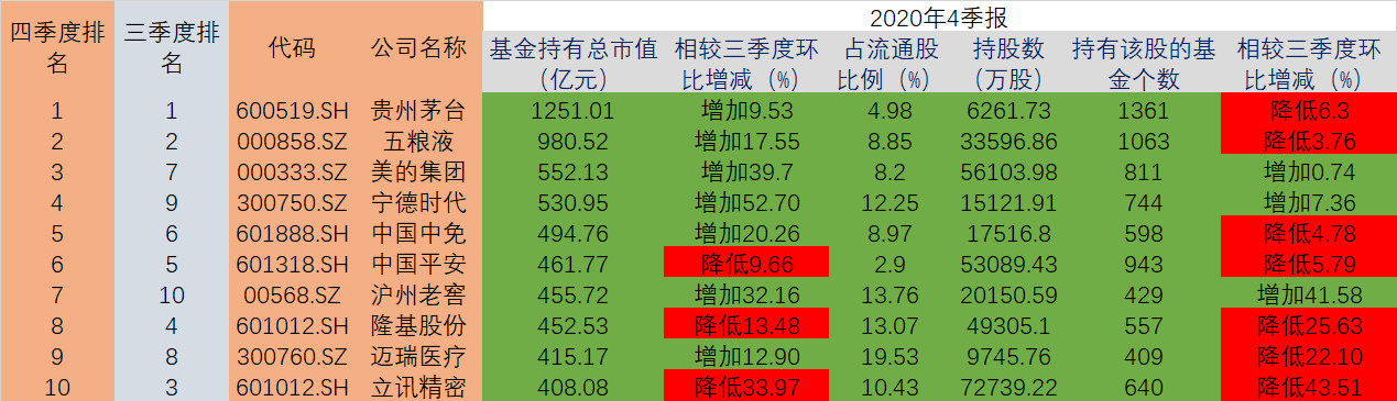 首批权益基金四季报出炉！最新重仓股和市场观点来了