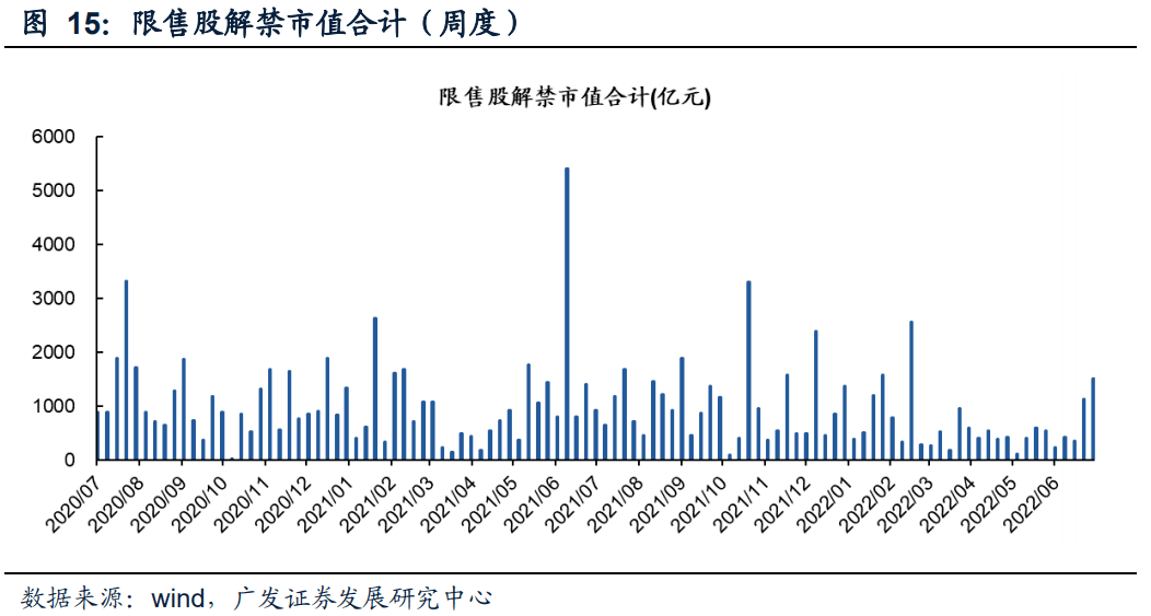 逆回购加码呵护季末流动性 季后资金利率中枢有望小幅回落