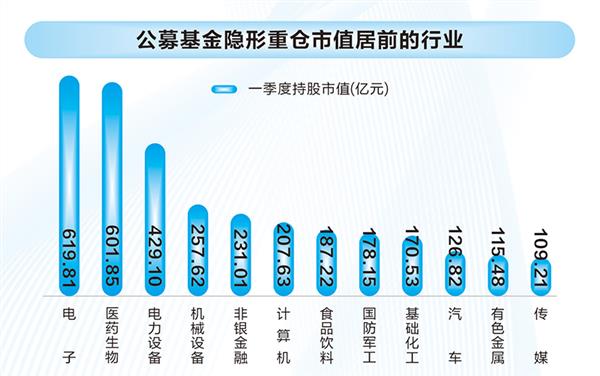 “国家队”增持ETF被证实 汇金系“潜入”多只行业ETF